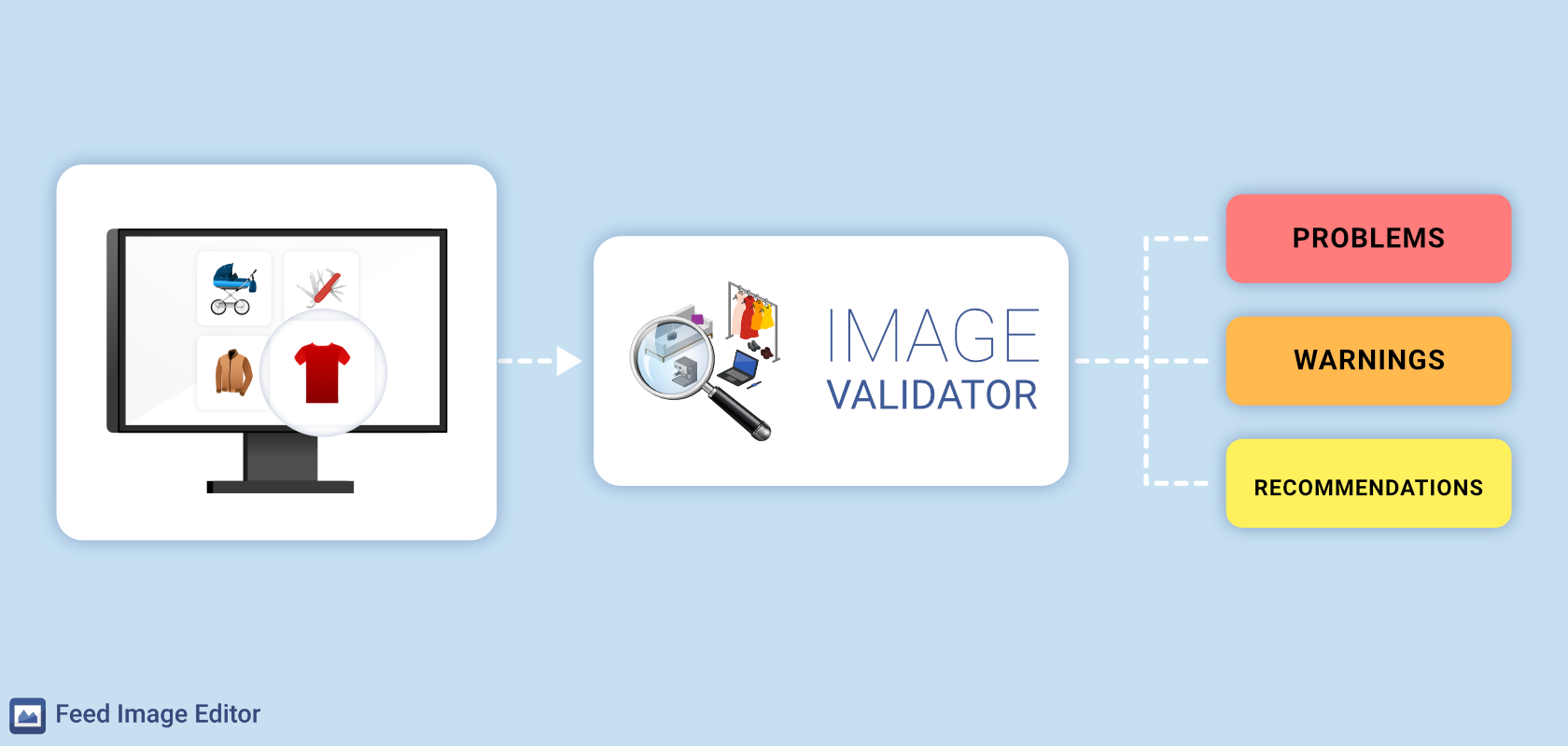 product_image_visual_validation_ecommerce